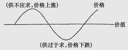 MLCC漲價潮下，國產(chǎn)被動元件廠該如何擺脫被動！